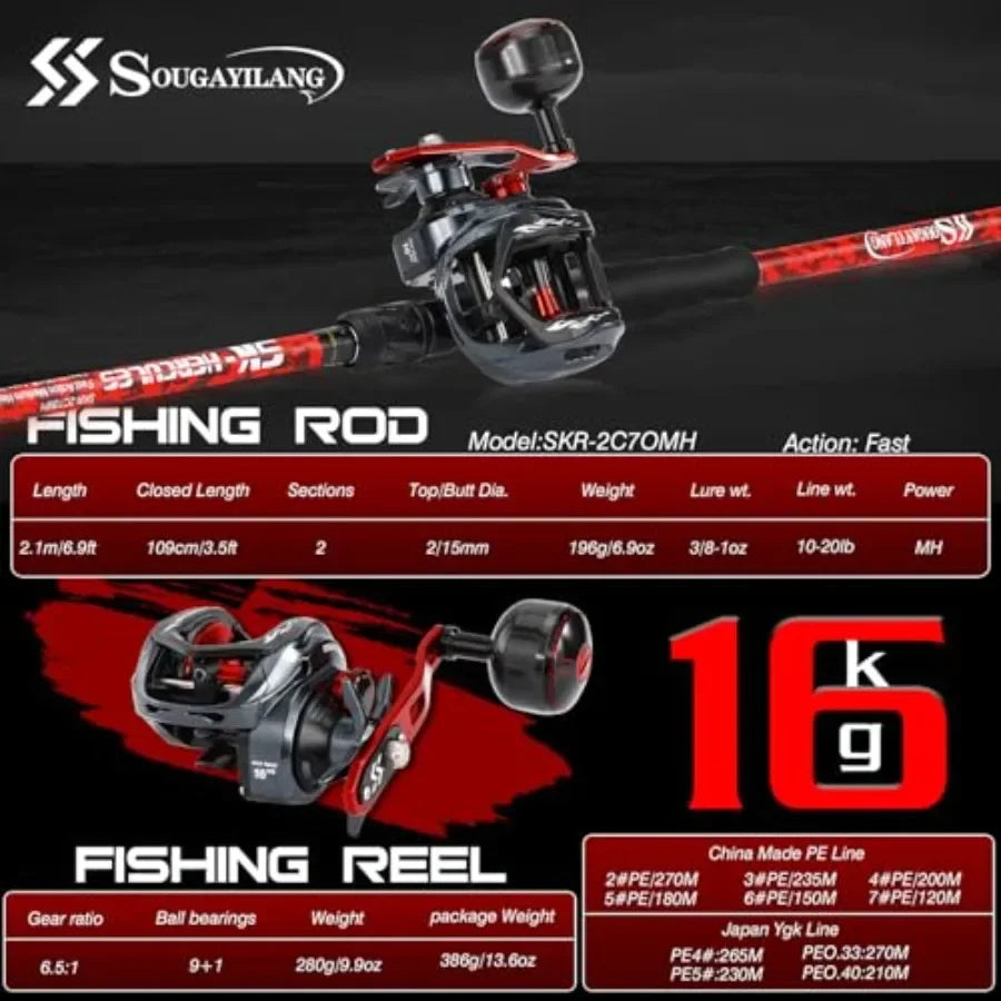 Fishing Rod Two-Piece With Casting Reel