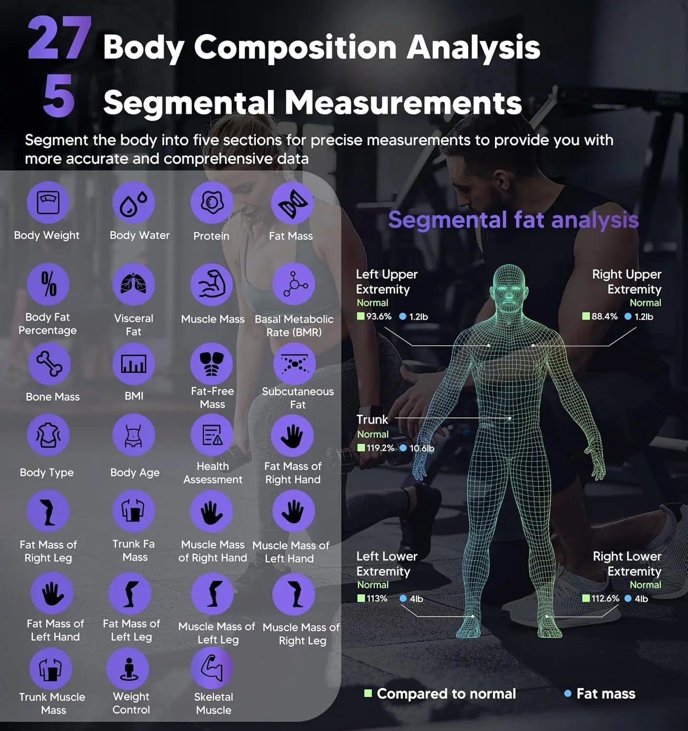 Smart Body Scale: 8-Electrode Digital Bathroom Scale for Weight, Fat, BMI, Muscle Mass Analyzer with Bluetooth, 400lb Capacity
