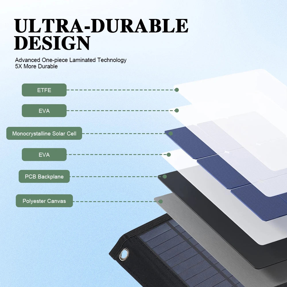 Foldable Solar Panel 40W Portable Solar Panels Charger USB 5V DC Full Time Power Solar Panel Mobile Power Supply